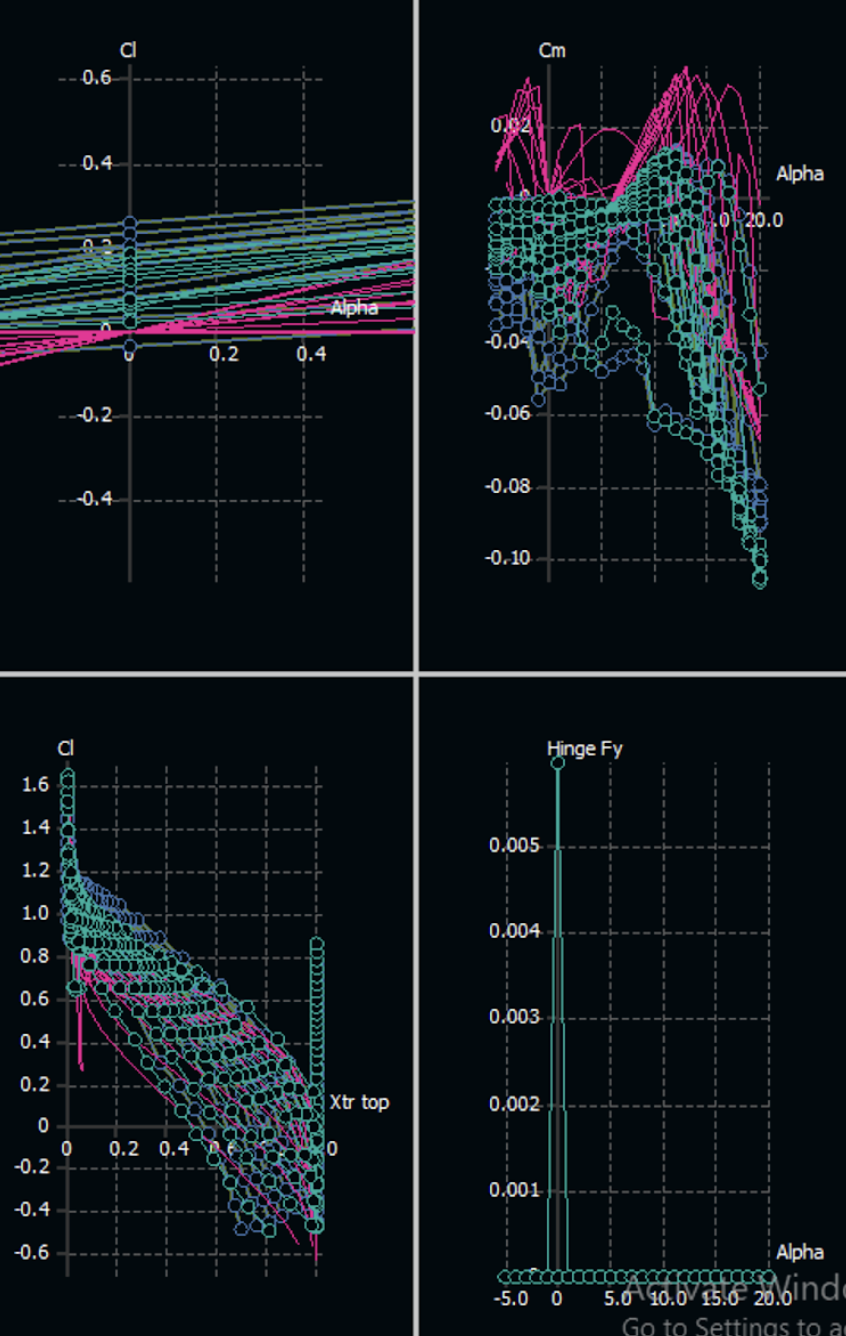 Flying Wing Preliminary